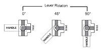 3-Way Diversion Ball Valve Positions