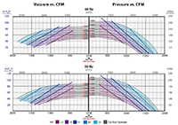 1835 Cubic Meters Per Hour (m³/h) Maximum Flow Rate Centrifugal Blower - 3