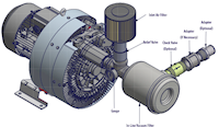 1040 Millibar (mbar) Rated Pressure and 100 Cubic Feet per Minute (ft³/min) Air Flow Regenerative Blower - 4