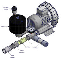 100 Millibar (mbar) Rated Pressure and 30 Cubic Feet per Minute (ft³/min) Air Flow Regenerative Blower (HRC 025) - 5