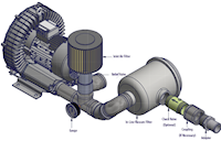 190 Millibar (mbar) Rated Pressure and 124 Cubic Feet per Minute (ft³/min) Air Flow Regenerative Blower - 4