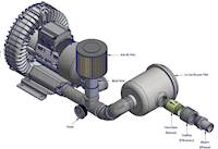 270 Millibar (mbar) Rated Pressure and 187 Cubic Feet per Minute (ft³/min) Air Flow Regenerative Blower - 4