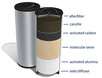 4-Layer Mixed Bed Cartridge