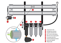 nano NMG-Series Nitrogen Generators - 2