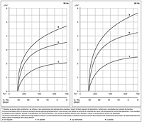 Graph for VTE Vacuum Pumps