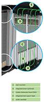 nano Gen2 Ultra-High Purity Nitrogen Generators - 3