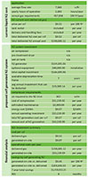 nano Gen2 Ultra-High Purity Nitrogen Generators - 5