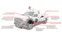 Direct-Transmission™ Mounted Mounted Power Take-Off (PTO) Driven Air Compressor - 3