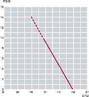 krf70-pressure-chart.gif