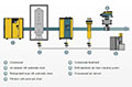 Installation Upstream of Compressed Air Treatment
