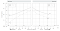 Performance for 1040 Millibar (mbar) Rated Pressure and 100 Cubic Feet per Minute (ft³/min) Air Flow Regenerative Blower