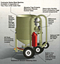 Contractor Blast Machines Detail