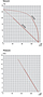 Performance Curves: 60Hz - KRA10-DP Dry Rotary Vane Vacuum Pump-Compressors