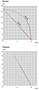 Performance Curves: 60Hz - KRF15-SS Dry Rotary Vane Vacuum Pump-Compressors