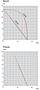 Performance Curves: 60Hz - KRF25-SS Dry Rotary Vane Vacuum Pump-Compressors