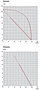 Performance Curves: 60Hz - KRF40-SS Dry Rotary Vane Vacuum Pump-Compressors