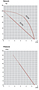Performance Curves: 60Hz - KRX1-SS Dry Rotary Vane Vacuum Pump-Compressors