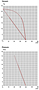 Performance Curves: 60Hz - KRX7A-SS Dry Rotary Vane Vacuum Pump-Compressors
