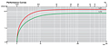 Performance Curves - L12/21 Series Oil-Flooded Vacuum Pumps