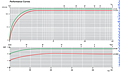 Performance Curves - L250D/305 Series Oil-Flooded Vacuum Pumps