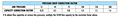 Pressure Drop Correction Factor
