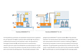 Operating Principle of BEKOSPLIT® High-Capacity Oil-Water Separators