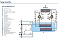 nano C<sup>1</sup> Precision Controlled Industrial Process Chillers - 8