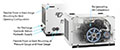 Reliant™ RC40 Hydraulic Driven Air Compressors - 2