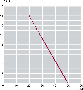 krf70-pressure-chart.gif
